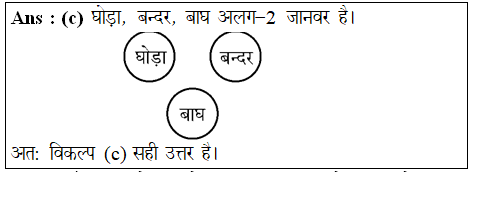answer image