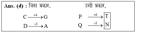 answer image