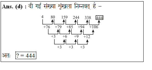 answer image