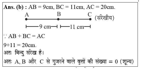 answer image
