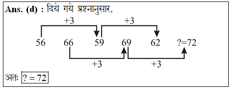 answer image