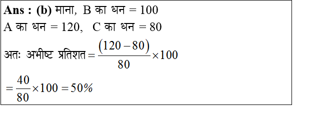 answer image
