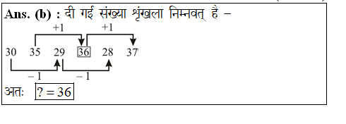 answer image
