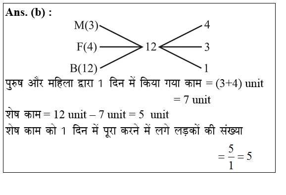 answer image