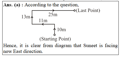 answer image