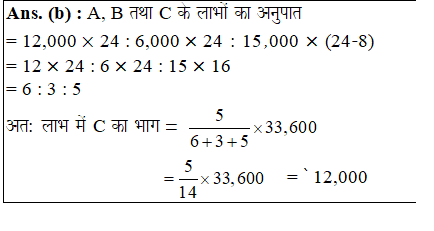 answer image