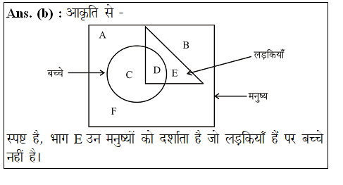 answer image