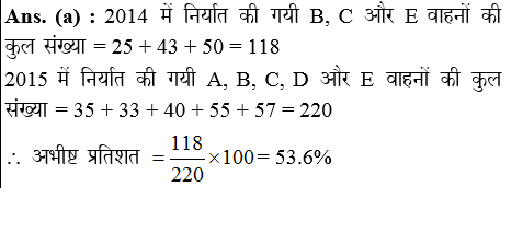 answer image