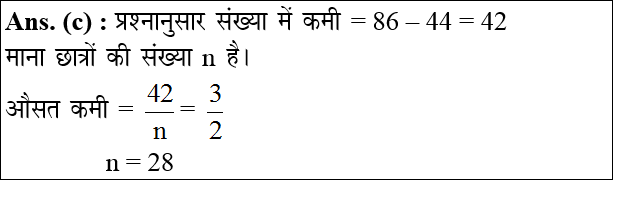 answer image