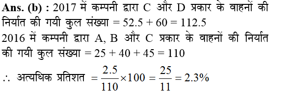 answer image