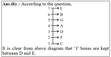 answer image