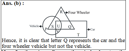 answer image