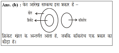 answer image