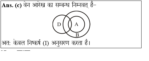 answer image