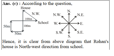 answer image