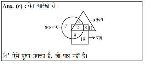 answer image