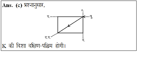 answer image