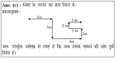 answer image