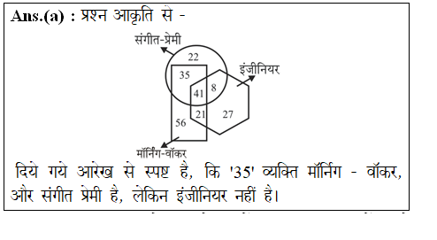 answer image