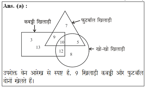 answer image