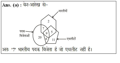 answer image