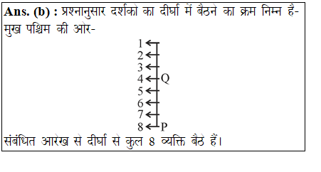 answer image