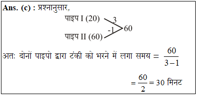 answer image