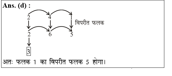answer image
