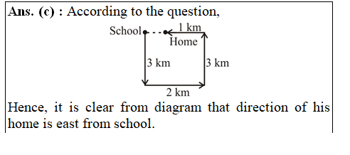 answer image