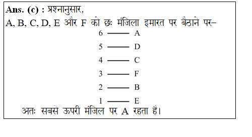 answer image
