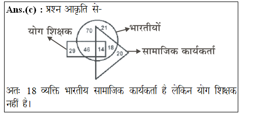 answer image