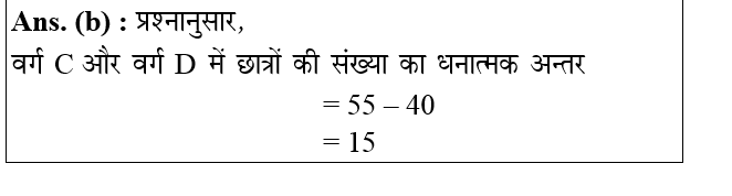 answer image