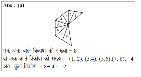 answer image