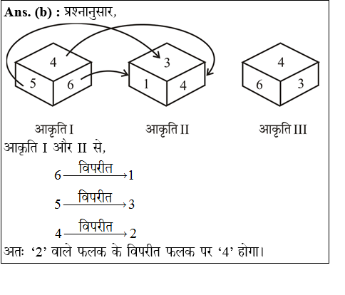 answer image
