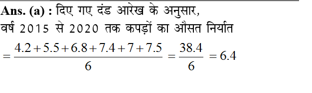 answer image