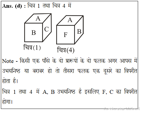 answer image