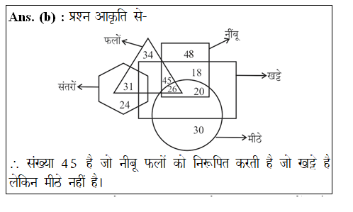 answer image