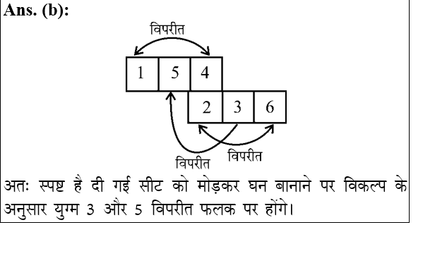 answer image
