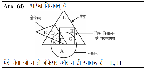 answer image