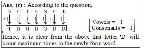 answer image
