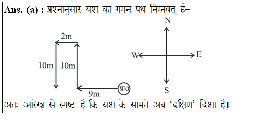 answer image