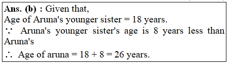 answer image