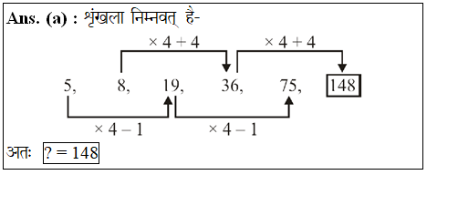 answer image