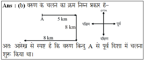 answer image