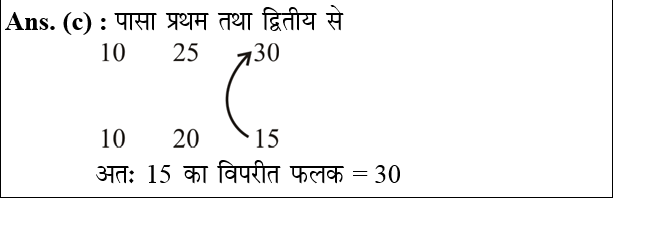 answer image