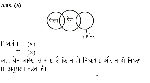 answer image