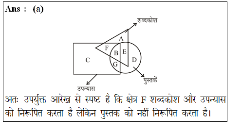 answer image