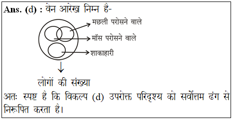 answer image