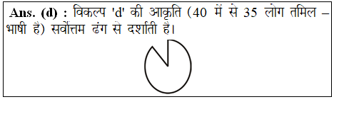 answer image