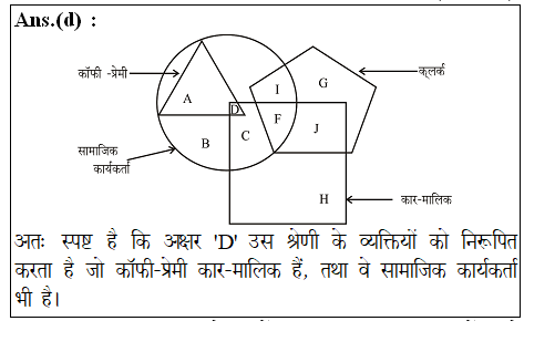 answer image